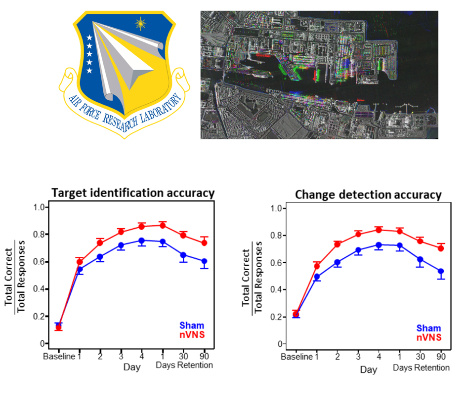 radar training